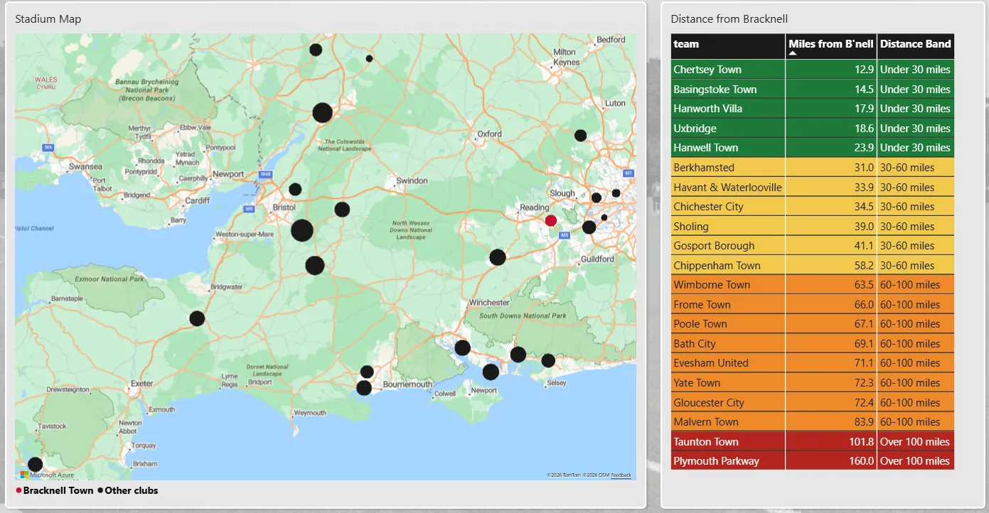 Map of nearby clubs within 30 miles of Bottom Meadow, sized by average home attendance